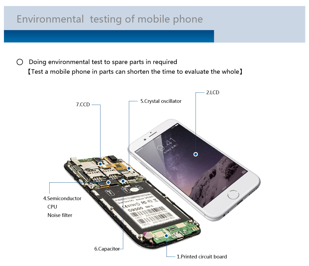 Environmental--testing-of-mobile-phone_01
