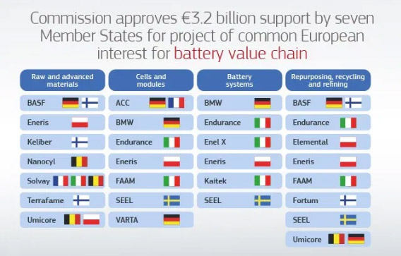 battery-value