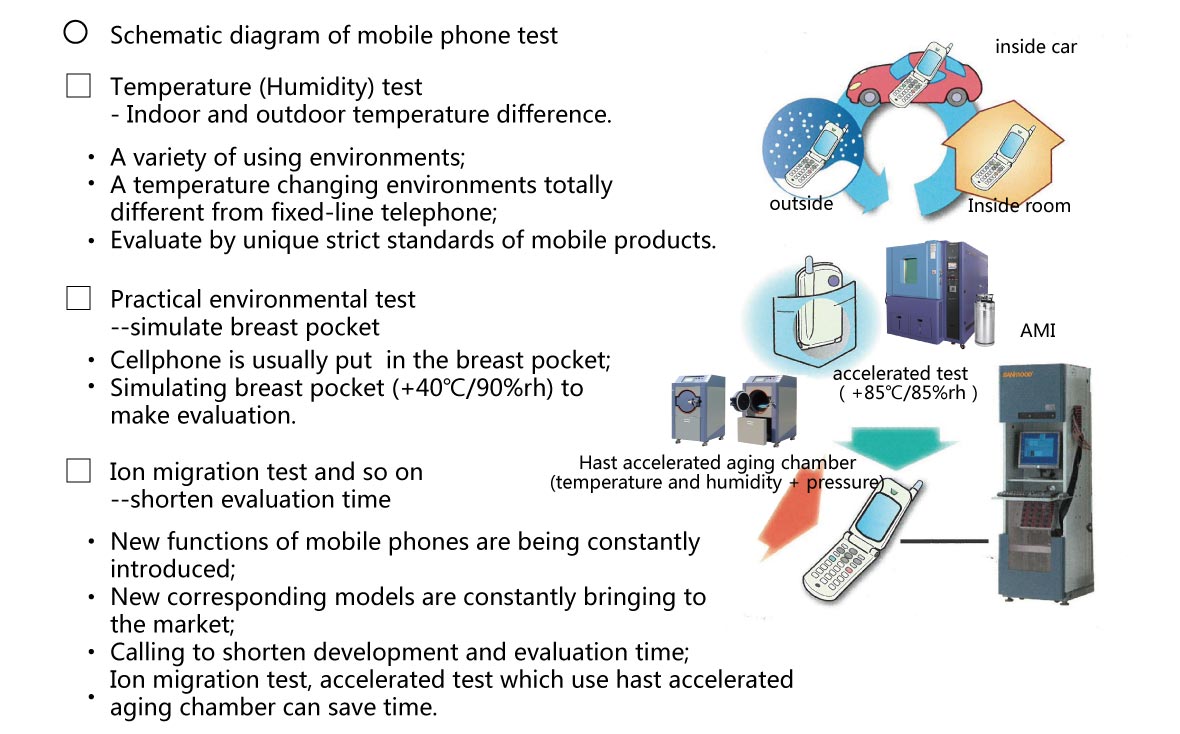 Environmental--testing-of-mobile-phone_04.jpg