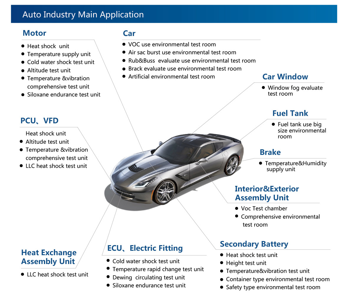 auto-industry-main-application_02